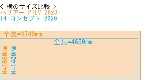 #ハリアー PHEV 2023- + i4 コンセプト 2020